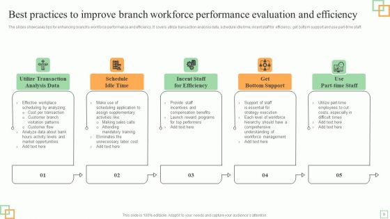 Branch Performance Evaluation Ppt PowerPoint Presentation Complete Deck With Slides