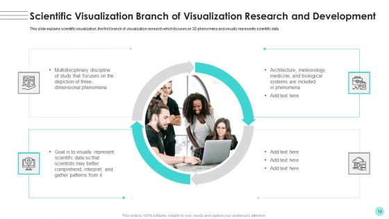 Branches For Visualization Research And Development Ppt PowerPoint Presentation Complete Deck With Slides