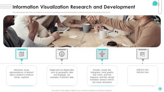 Branches For Visualization Research And Development Ppt PowerPoint Presentation Complete Deck With Slides