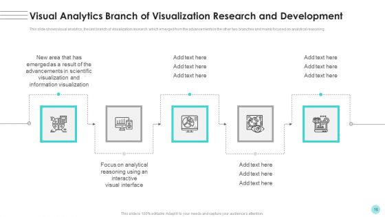 Branches For Visualization Research And Development Ppt PowerPoint Presentation Complete Deck With Slides