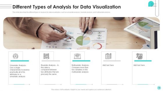 Branches For Visualization Research And Development Ppt PowerPoint Presentation Complete Deck With Slides