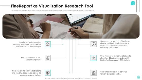 Branches For Visualization Research And Development Ppt PowerPoint Presentation Complete Deck With Slides