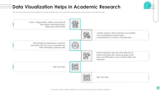 Branches For Visualization Research And Development Ppt PowerPoint Presentation Complete Deck With Slides