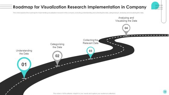 Branches For Visualization Research And Development Ppt PowerPoint Presentation Complete Deck With Slides