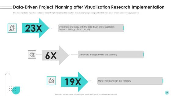 Branches For Visualization Research And Development Ppt PowerPoint Presentation Complete Deck With Slides