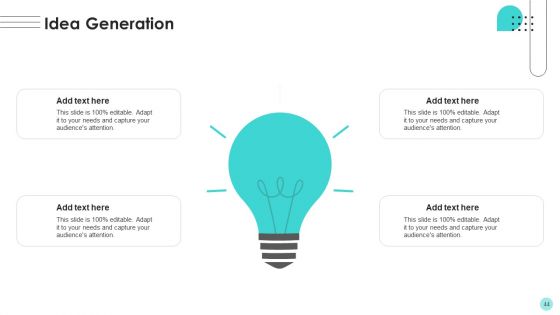 Branches For Visualization Research And Development Ppt PowerPoint Presentation Complete Deck With Slides