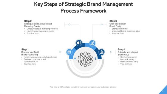 Brand Administration Framework Management Ppt PowerPoint Presentation Complete Deck With Slides