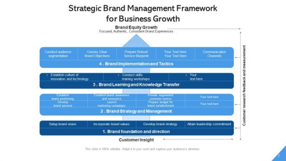 Brand Administration Framework Management Ppt PowerPoint Presentation Complete Deck With Slides