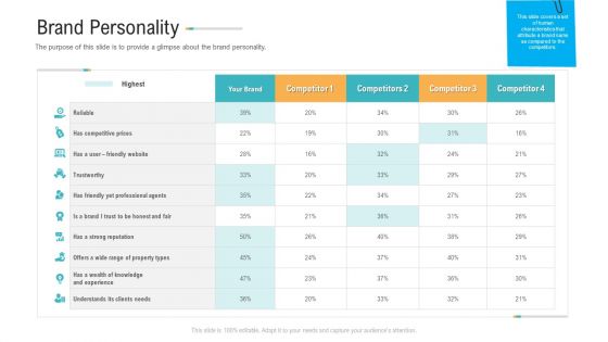 Brand Advancement Ppt PowerPoint Presentation Complete Deck With Slides