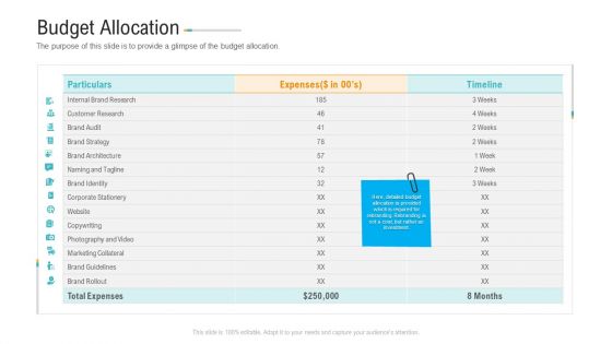 Brand Advancement Ppt PowerPoint Presentation Complete Deck With Slides