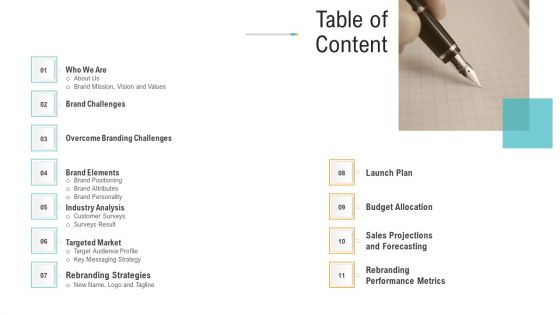Brand Advancement Ppt PowerPoint Presentation Complete Deck With Slides