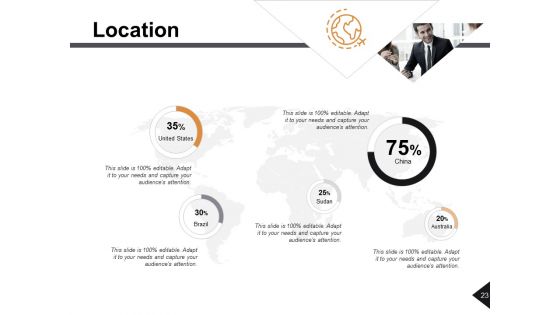 Brand Advertising Ppt PowerPoint Presentation Complete Deck With Slides