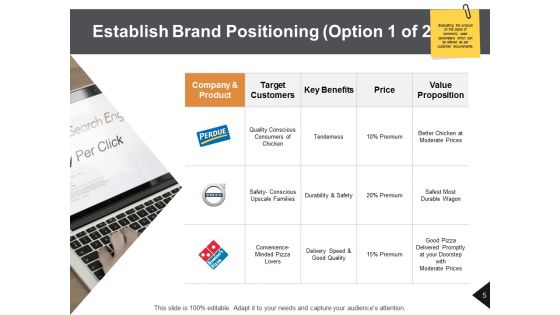 Brand Advertising Ppt PowerPoint Presentation Complete Deck With Slides