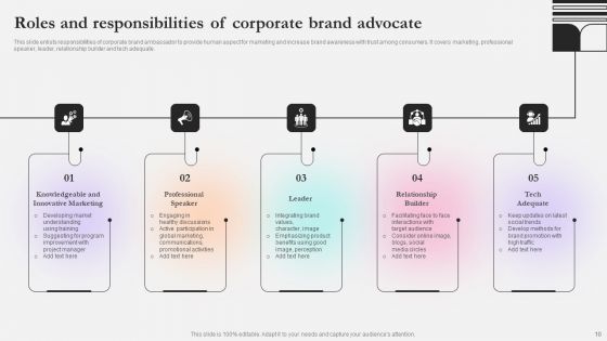 Brand Advocate Ppt PowerPoint Presentation Complete Deck With Slides