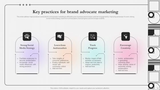Brand Advocate Ppt PowerPoint Presentation Complete Deck With Slides