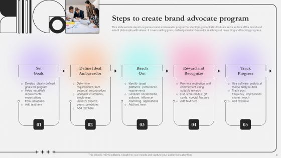 Brand Advocate Ppt PowerPoint Presentation Complete Deck With Slides