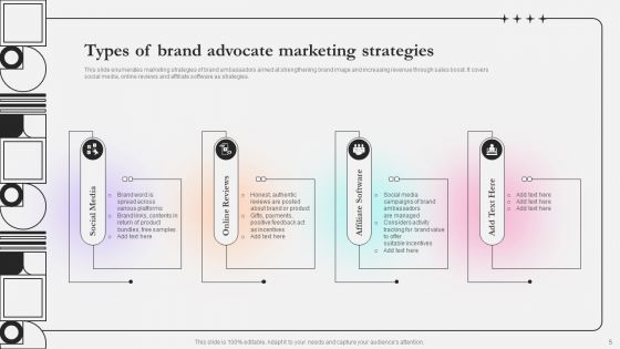 Brand Advocate Ppt PowerPoint Presentation Complete Deck With Slides