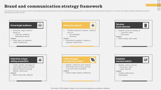 Brand And Communication Strategy Framework Download PDF