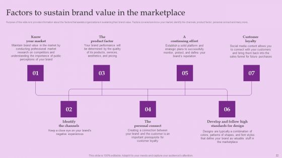 Brand And Equity Evaluation Techniques And Procedures Ppt PowerPoint Presentation Complete Deck With Slides