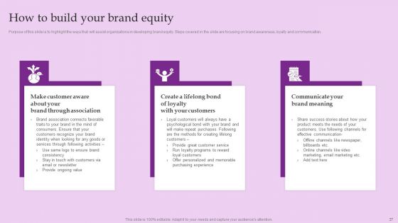 Brand And Equity Evaluation Techniques And Procedures Ppt PowerPoint Presentation Complete Deck With Slides
