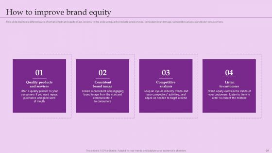 Brand And Equity Evaluation Techniques And Procedures Ppt PowerPoint Presentation Complete Deck With Slides