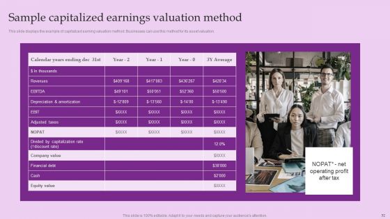 Brand And Equity Evaluation Techniques And Procedures Ppt PowerPoint Presentation Complete Deck With Slides
