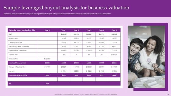Brand And Equity Evaluation Techniques And Procedures Ppt PowerPoint Presentation Complete Deck With Slides