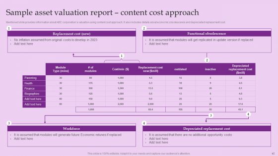 Brand And Equity Evaluation Techniques And Procedures Ppt PowerPoint Presentation Complete Deck With Slides