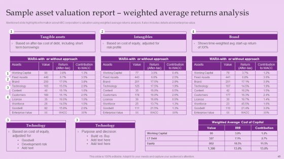 Brand And Equity Evaluation Techniques And Procedures Ppt PowerPoint Presentation Complete Deck With Slides