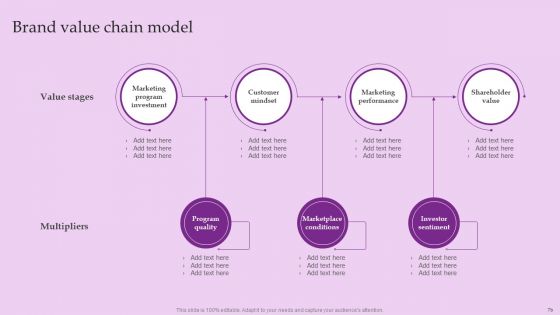 Brand And Equity Evaluation Techniques And Procedures Ppt PowerPoint Presentation Complete Deck With Slides