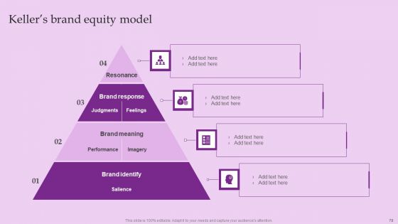 Brand And Equity Evaluation Techniques And Procedures Ppt PowerPoint Presentation Complete Deck With Slides