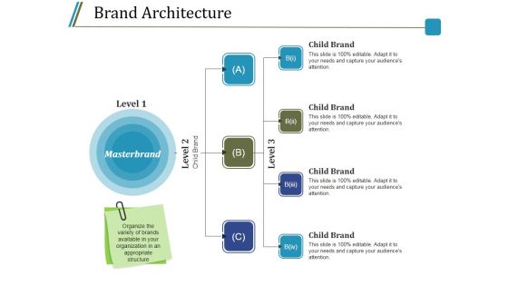 Brand Architecture Ppt PowerPoint Presentation Outline Ideas