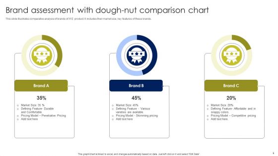 Brand Assessment Ppt PowerPoint Presentation Complete Deck With Slides
