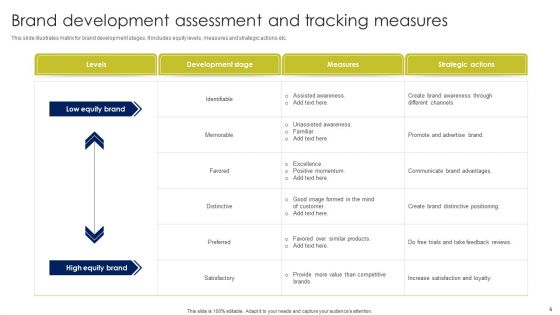 Brand Assessment Ppt PowerPoint Presentation Complete Deck With Slides