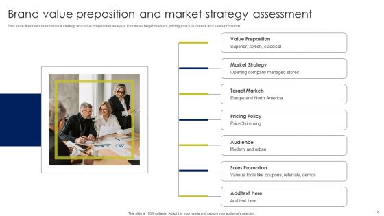 Brand Assessment Ppt PowerPoint Presentation Complete Deck With Slides