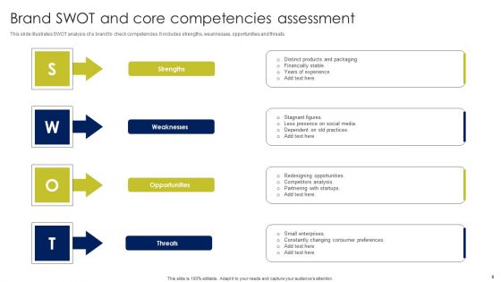 Brand Assessment Ppt PowerPoint Presentation Complete Deck With Slides