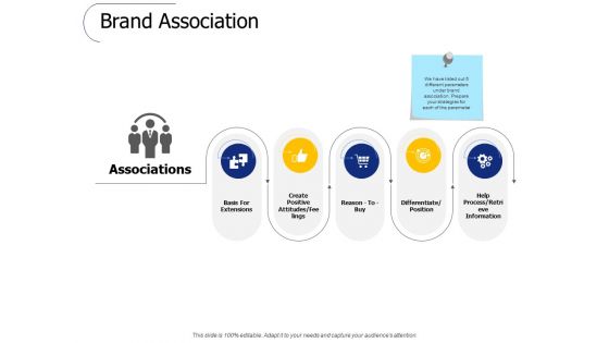 Brand Association Ppt PowerPoint Presentation Pictures Graphics