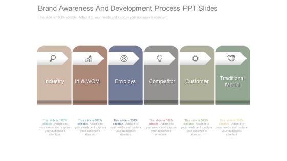 Brand Awareness And Development Process Ppt Slides