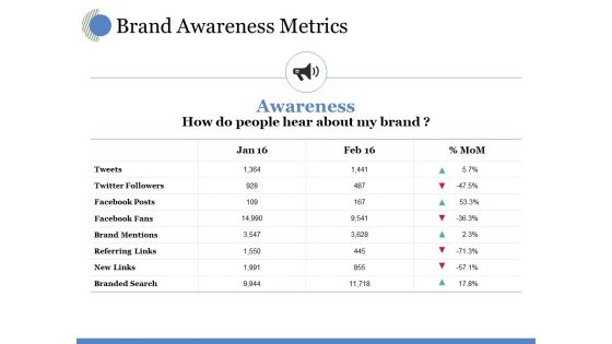 Brand Awareness Metrics Ppt PowerPoint Presentation File Formats