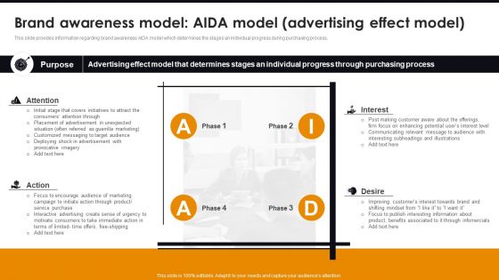 Brand Awareness Model Aida Model Advertising Effect Model Comprehensive Guide For Brand Recognition Ideas PDF Brand Awareness Model Aida Model Advertising Effect Model Comprehensive Guide For Brand Recognition Ideas PDF