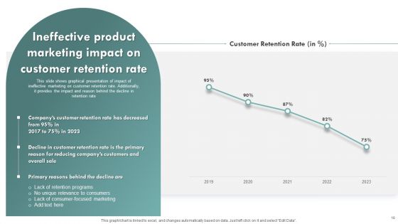 Brand Awareness Plan To Improve Lead Conversion Ppt PowerPoint Presentation Complete Deck With Slides