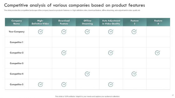 Brand Awareness Plan To Improve Lead Conversion Ppt PowerPoint Presentation Complete Deck With Slides