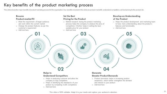 Brand Awareness Plan To Improve Lead Conversion Ppt PowerPoint Presentation Complete Deck With Slides
