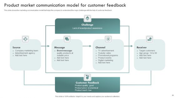 Brand Awareness Plan To Improve Lead Conversion Ppt PowerPoint Presentation Complete Deck With Slides