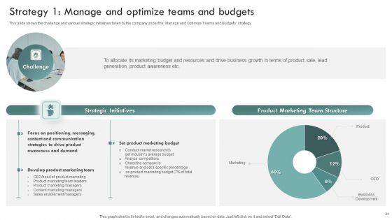 Brand Awareness Plan To Improve Lead Conversion Ppt PowerPoint Presentation Complete Deck With Slides