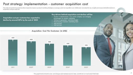 Brand Awareness Plan To Improve Lead Conversion Ppt PowerPoint Presentation Complete Deck With Slides