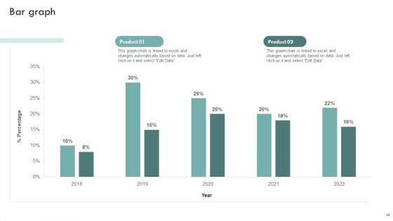 Brand Awareness Plan To Improve Lead Conversion Ppt PowerPoint Presentation Complete Deck With Slides