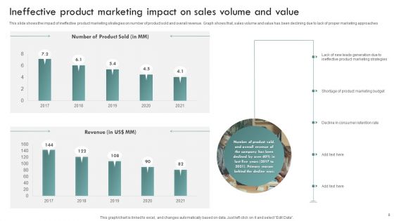 Brand Awareness Plan To Improve Lead Conversion Ppt PowerPoint Presentation Complete Deck With Slides