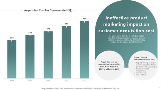 Brand Awareness Plan To Improve Lead Conversion Ppt PowerPoint Presentation Complete Deck With Slides