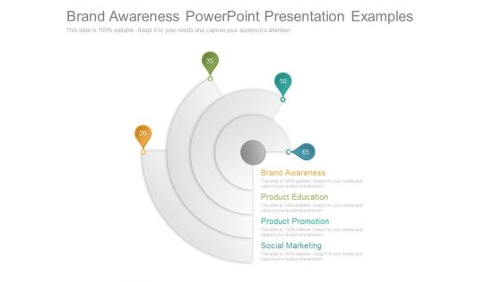 Brand Awareness Powerpoint Presentation Examples Brand Awareness Powerpoint Presentation Examples